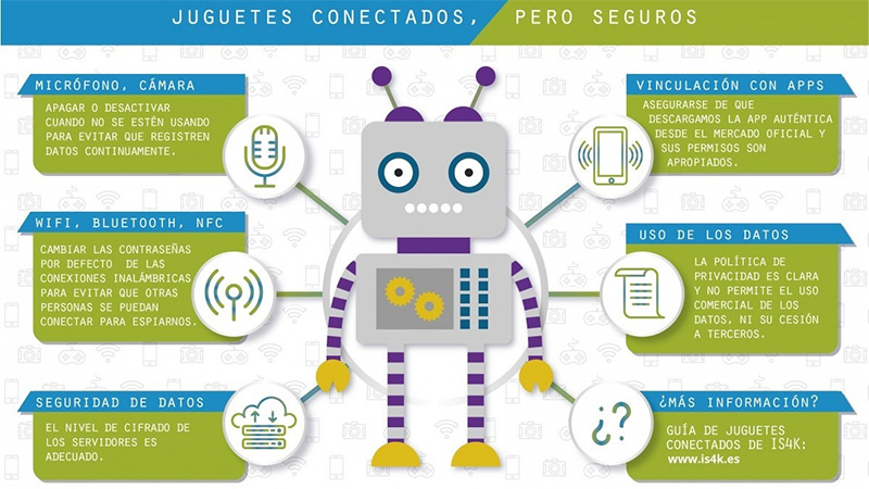 juguetes conectados internet